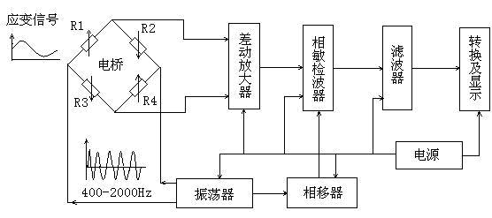 盲孔法測(cè)量殘余應(yīng)力的原理1.jpg 盲孔法測(cè)量殘余應(yīng)力的原理1.jpg