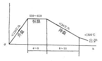 振動時效技術在防止大型內(nèi)燃機缸套變形中的應用1.jpg 振動時效技術在防止大型內(nèi)燃機缸套變形中的應用1.jpg
