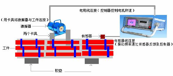 振動時效技術在防止大型內(nèi)燃機缸套變形中的應用3.jpg 振動時效技術在防止大型內(nèi)燃機缸套變形中的應用3.jpg