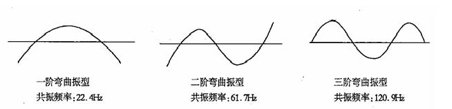 振動(dòng)時(shí)效工藝過(guò)程.jpg 振動(dòng)時(shí)效工藝過(guò)程.jpg