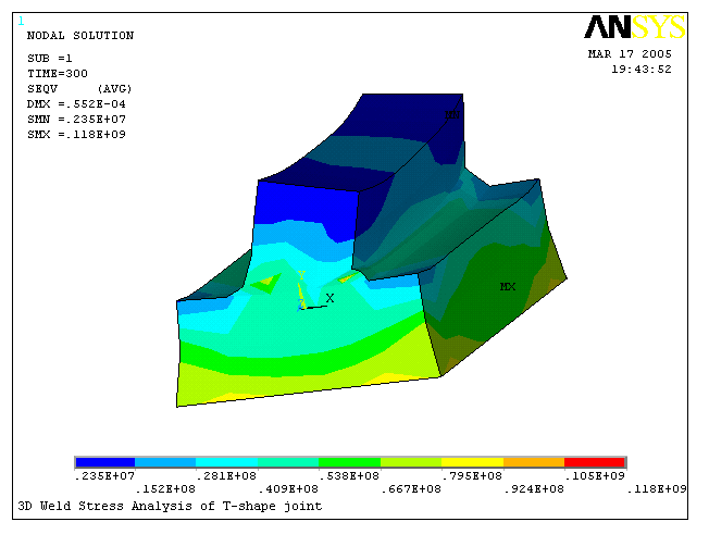 殘余應(yīng)力的作用及其產(chǎn)生原因