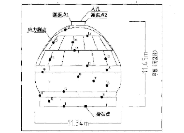 振動(dòng)時(shí)效設(shè)備消除熱風(fēng)爐穹頂?shù)暮附託堄鄳?yīng)力