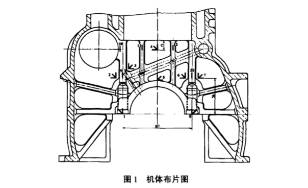 柴油機機體應(yīng)力測試及疲勞試驗研究.png 柴油機機體應(yīng)力測試及疲勞試驗研究.png