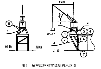 鉆井船新型吊車應力測試研究.png 鉆井船新型吊車應力測試研究.png