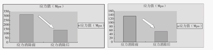 雷達電子裝備大型構件消除應力試驗.png 雷達電子裝備大型構件消除應力試驗.png
