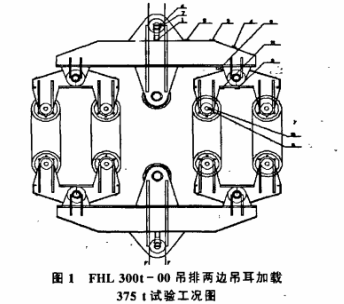 吊排應(yīng)力測試分析試驗