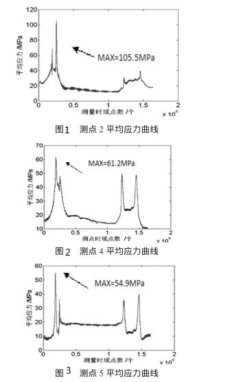 鑄造起重機(jī)主梁.png 鑄造起重機(jī)主梁.png