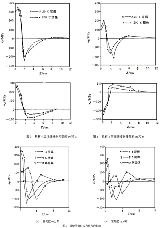 鋼管對(duì)接焊接頭1.png 鋼管對(duì)接焊接頭1.png