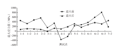 風力發(fā)電機轉(zhuǎn)子支架.png 風力發(fā)電機轉(zhuǎn)子支架.png
