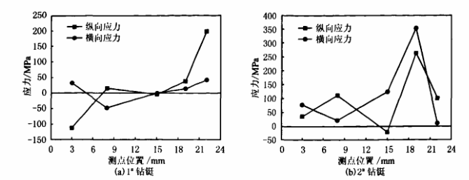 Φ1588mm鉆鋌內螺紋1.png Φ1588mm鉆鋌內螺紋1.png