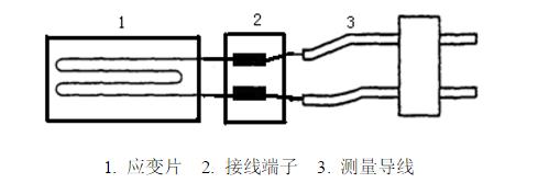 應(yīng)變電測(cè)法實(shí)驗(yàn)步驟大公開